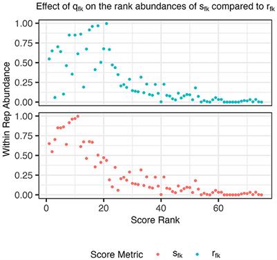 Identification of microbial metabolic functional guilds from large genomic datasets